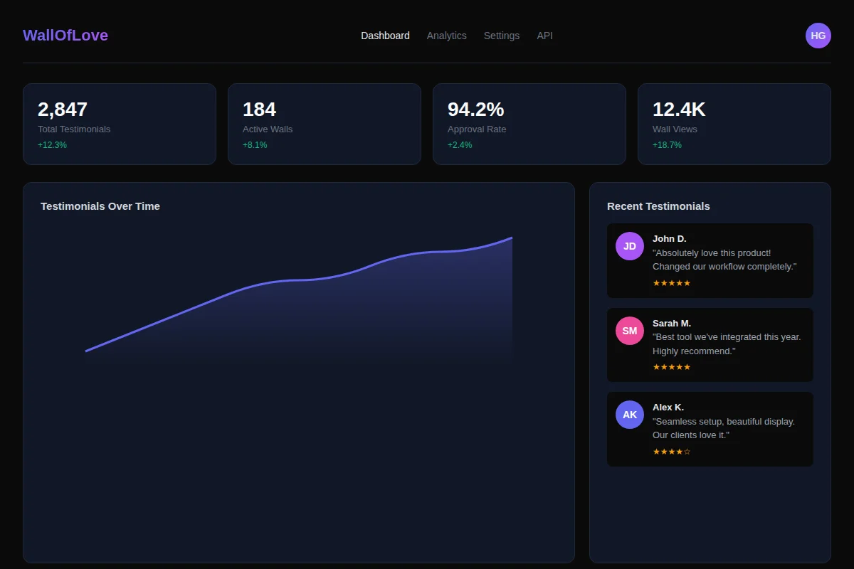 WallOfLove dashboard — manage testimonials, analytics, and walls